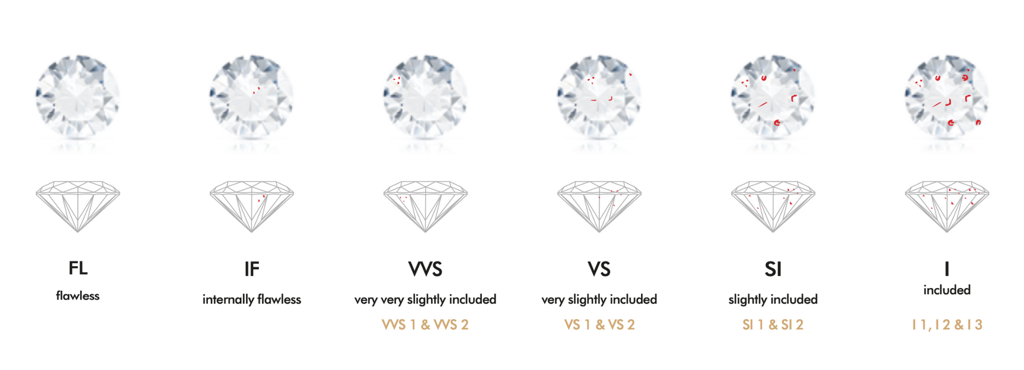 Decoding Diamond Quality: Your Ultimate Guide to the 4Cs Chart – Everyday