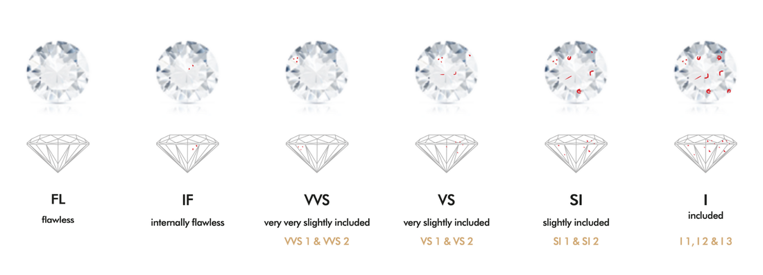 Decoding Diamond Quality: Your Ultimate Guide to the 4Cs Chart